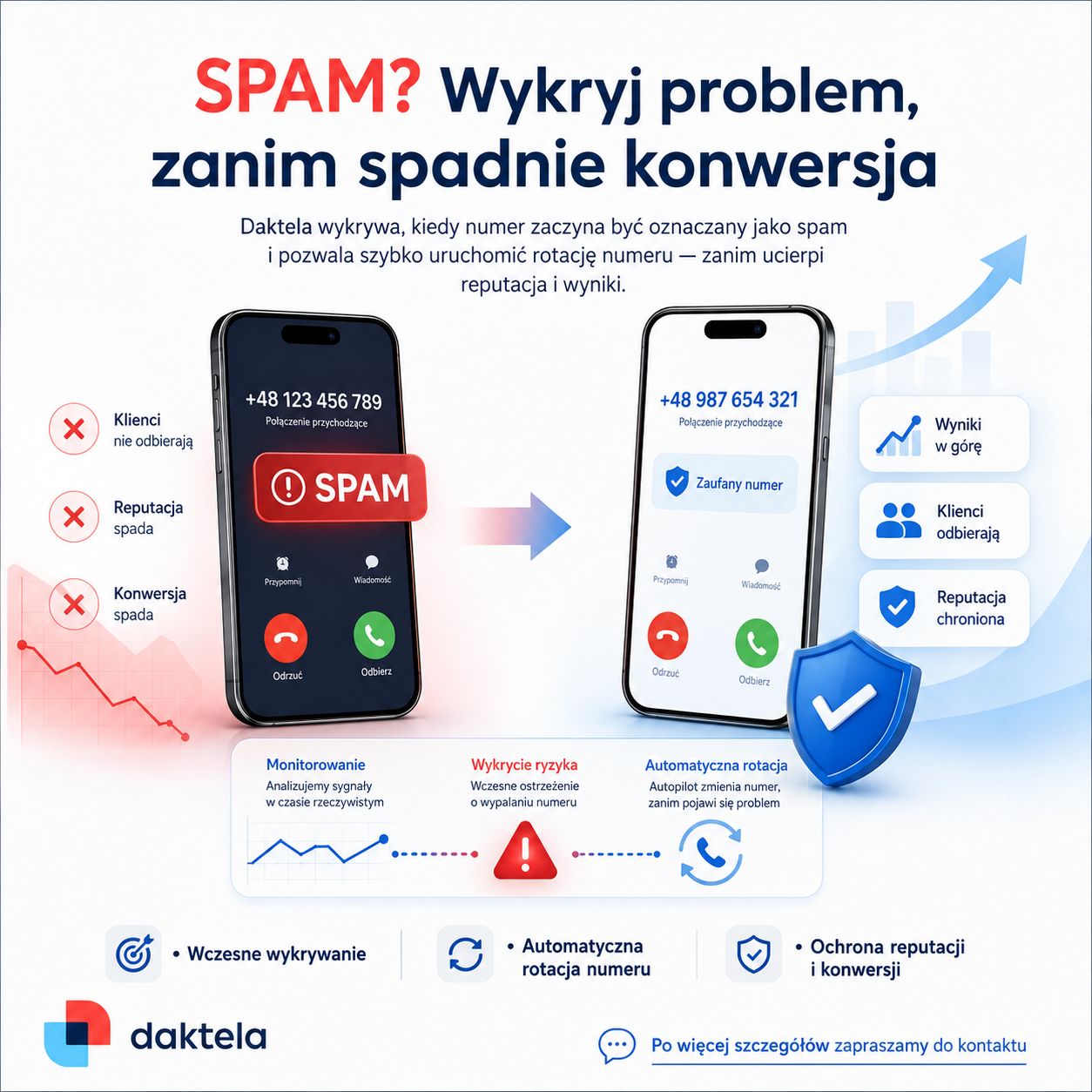 Daktela Poland ad