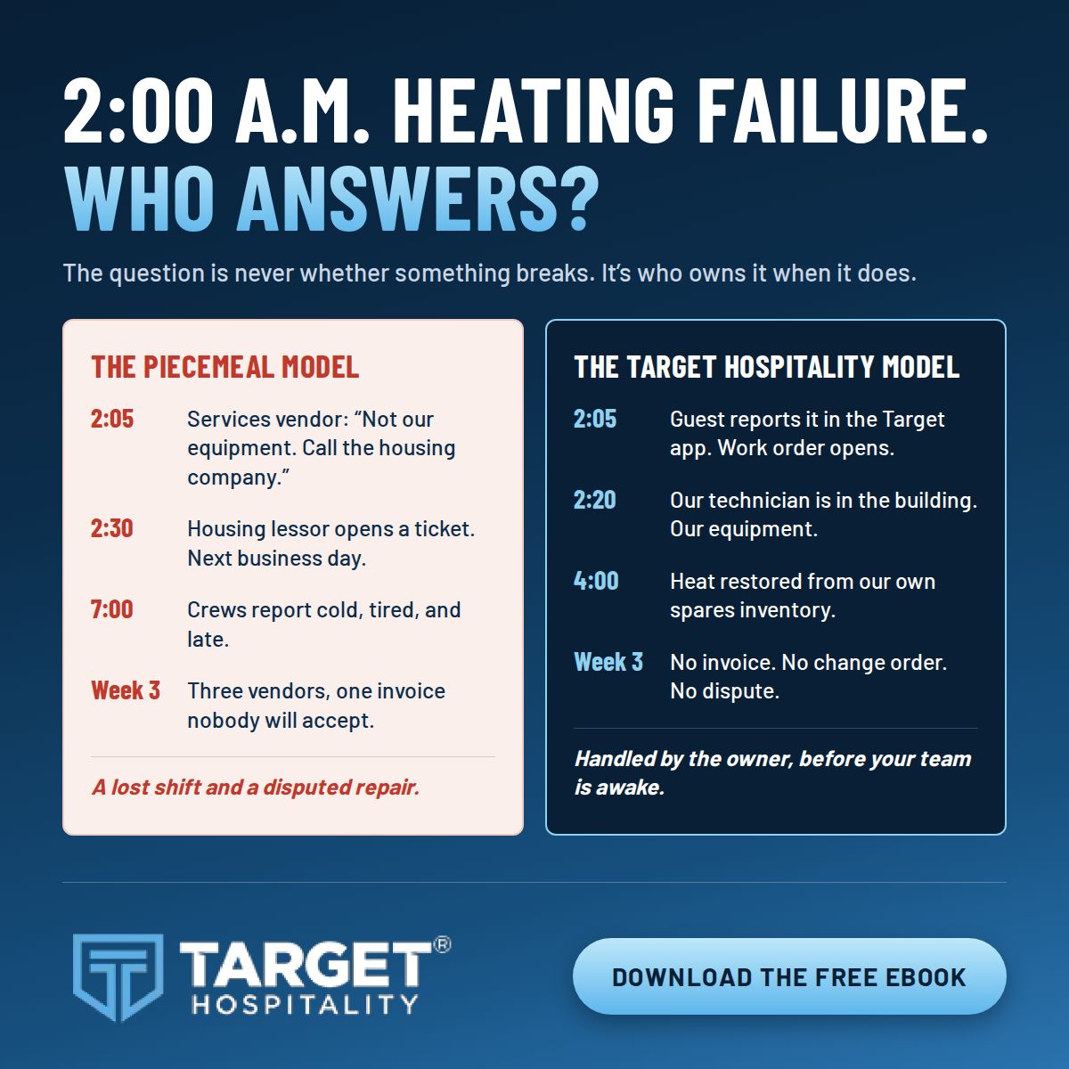 Target Hospitality ad