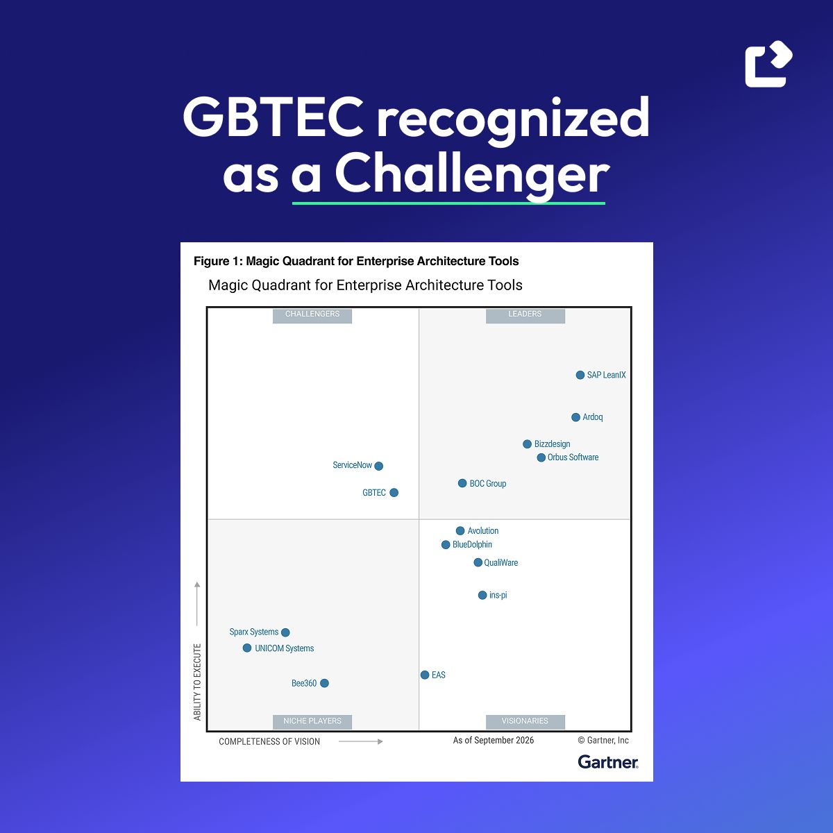 GBTEC Group ad