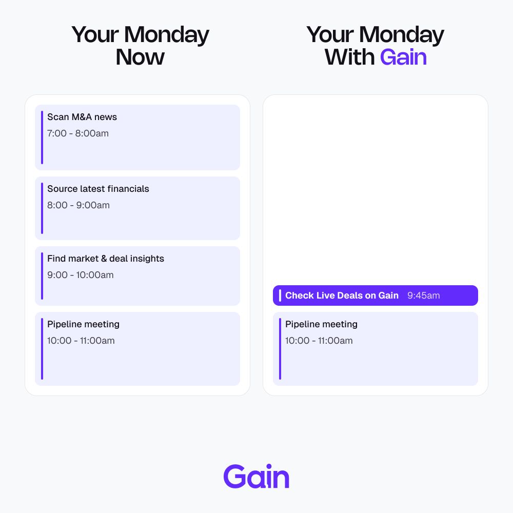 Gain ad