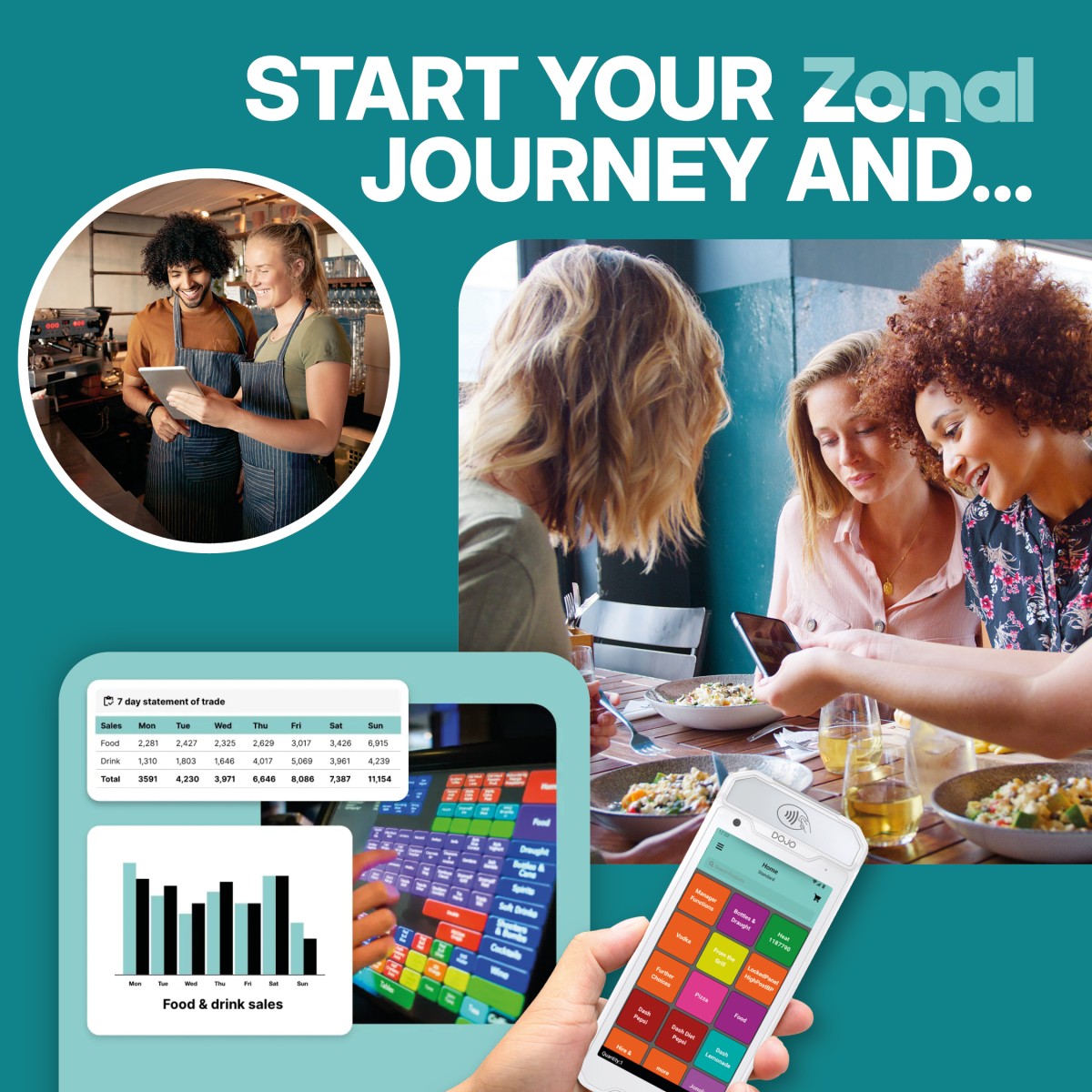 Zonal ad