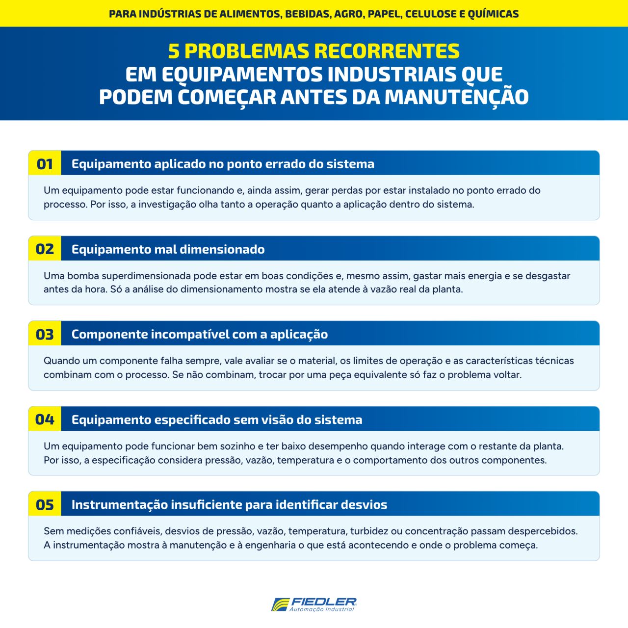 Fiedler Automação Industrial ad
