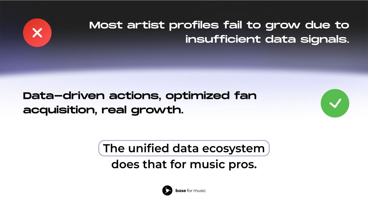 Base for Music ad