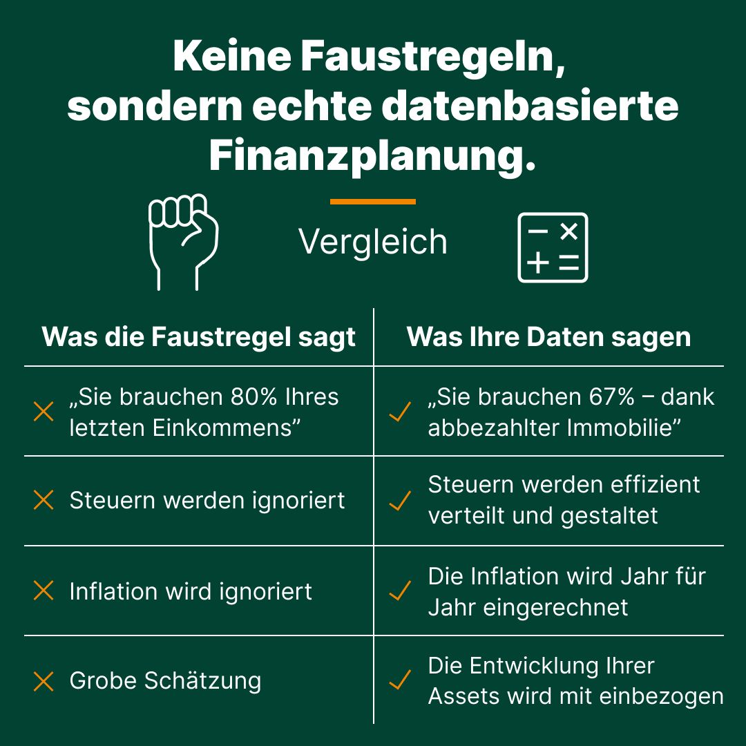 DAGG.INVEST GmbH ad