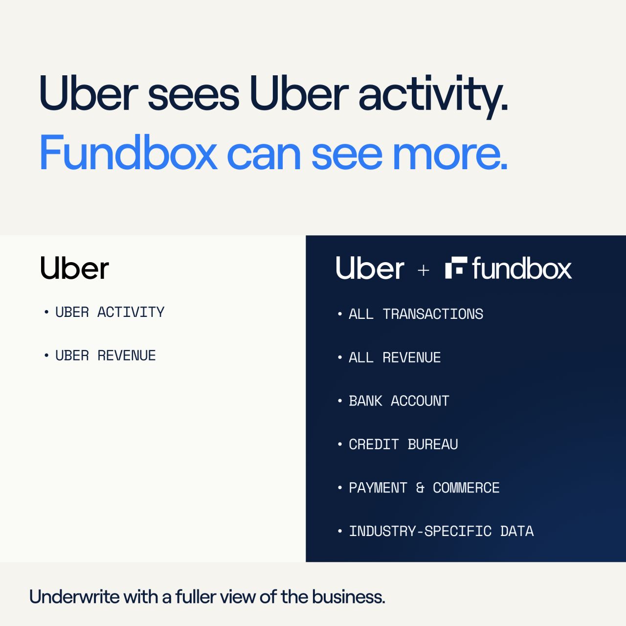 Fundbox ad