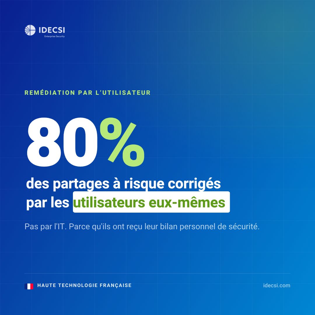 IDECSI ad