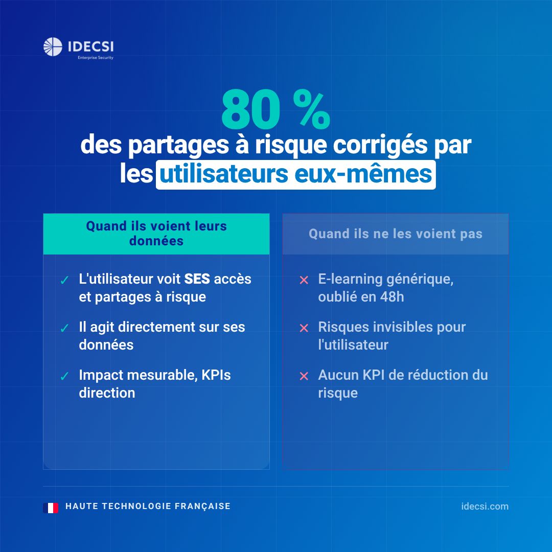 IDECSI ad