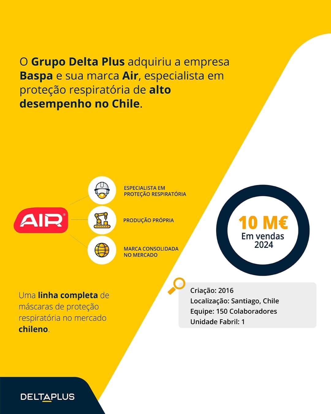 Delta Plus Brasil ad