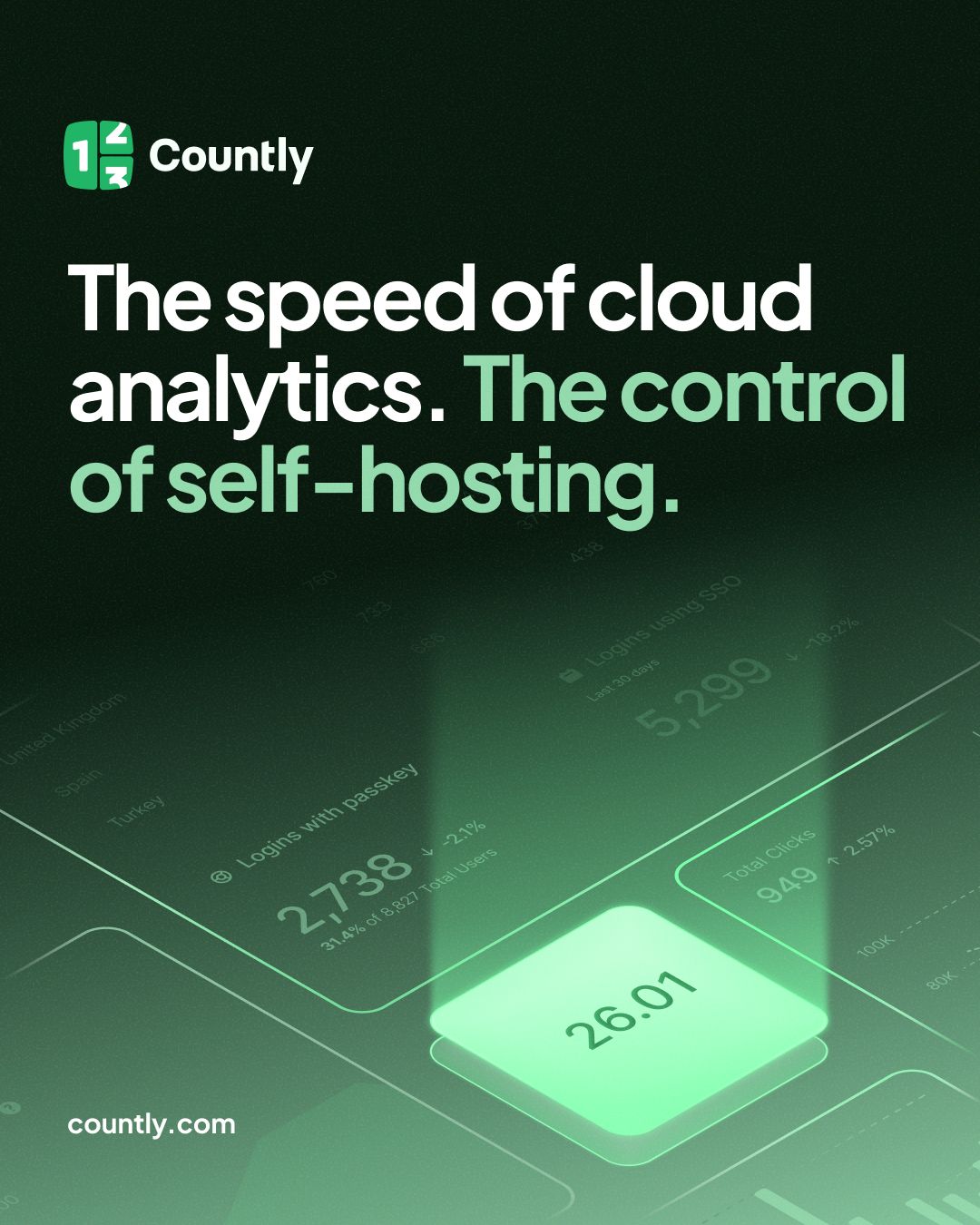 Countly ad