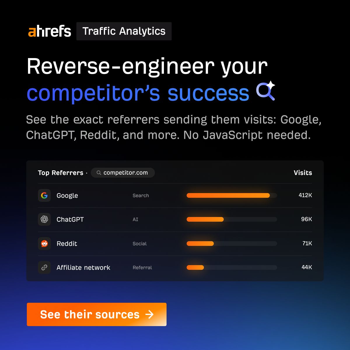 Ahrefs ad