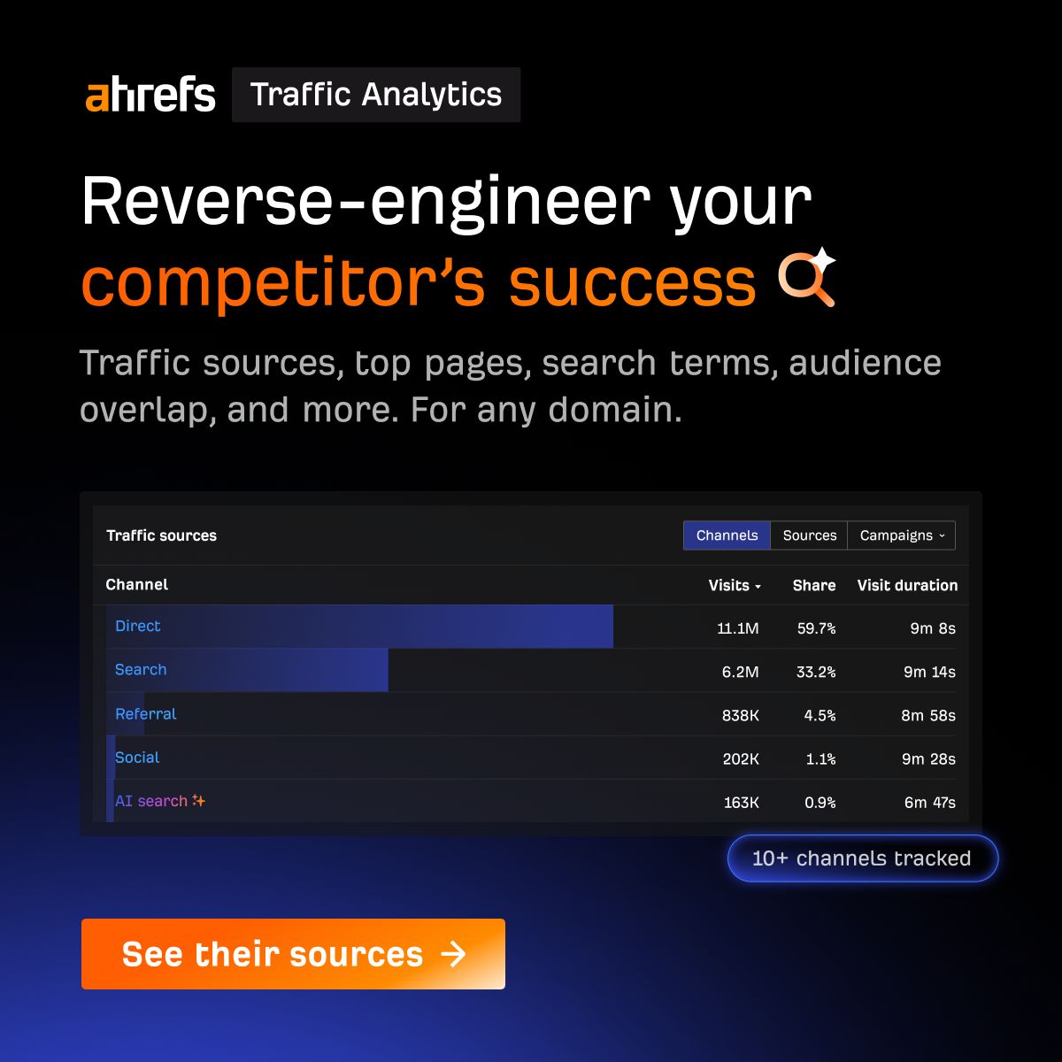 Ahrefs ad