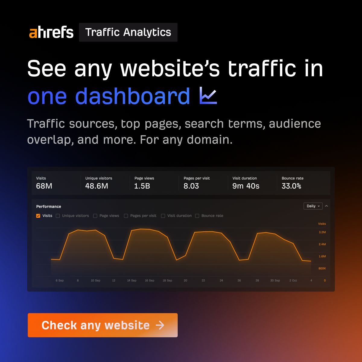 Ahrefs ad