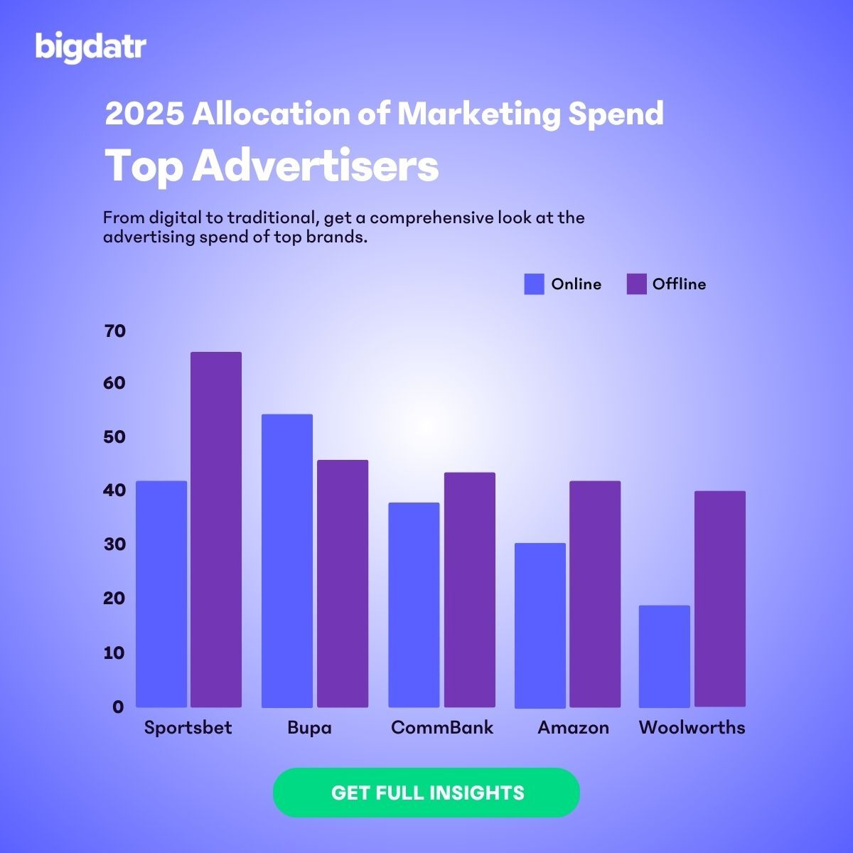Bigdatr ad