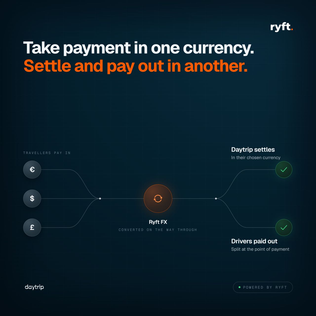 Ryft ad
