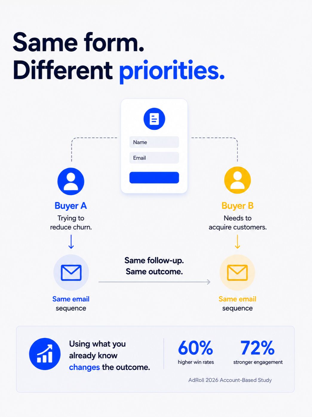 Ion Interactive ad