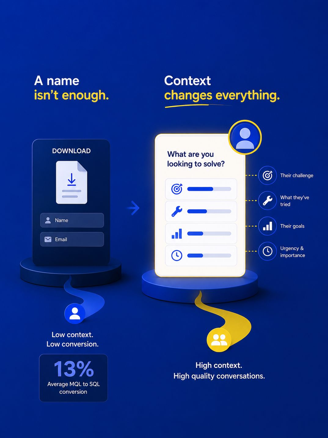 Ion Interactive ad