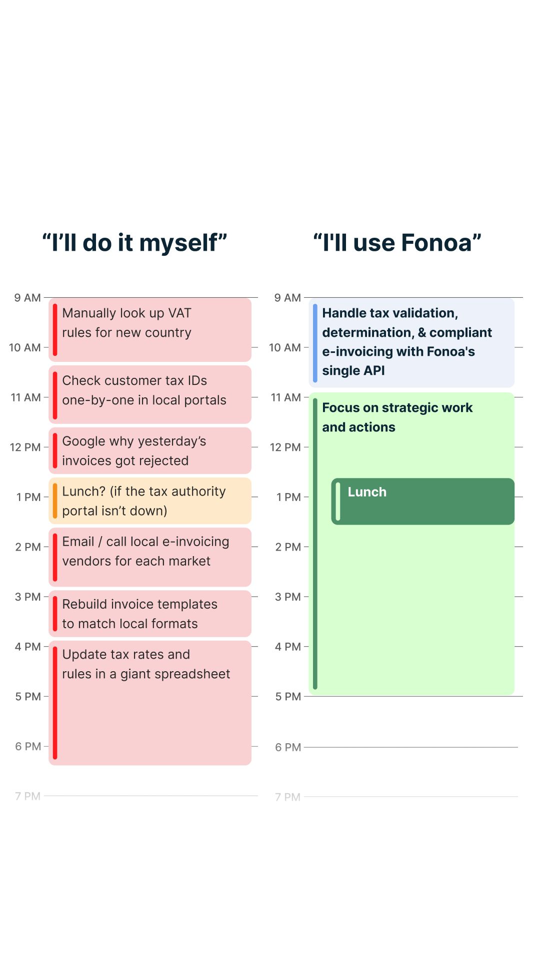 Fonoa ad