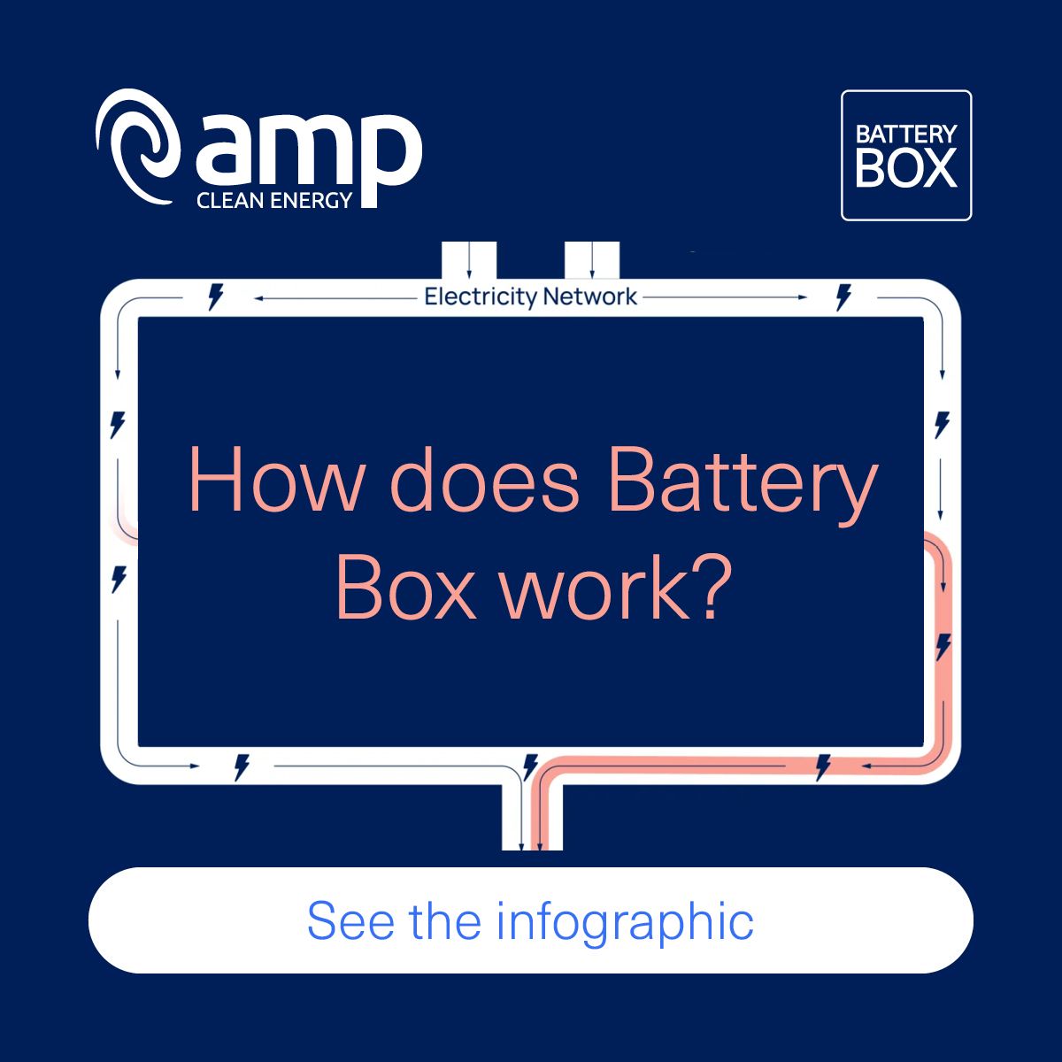 AMP Clean Energy ad