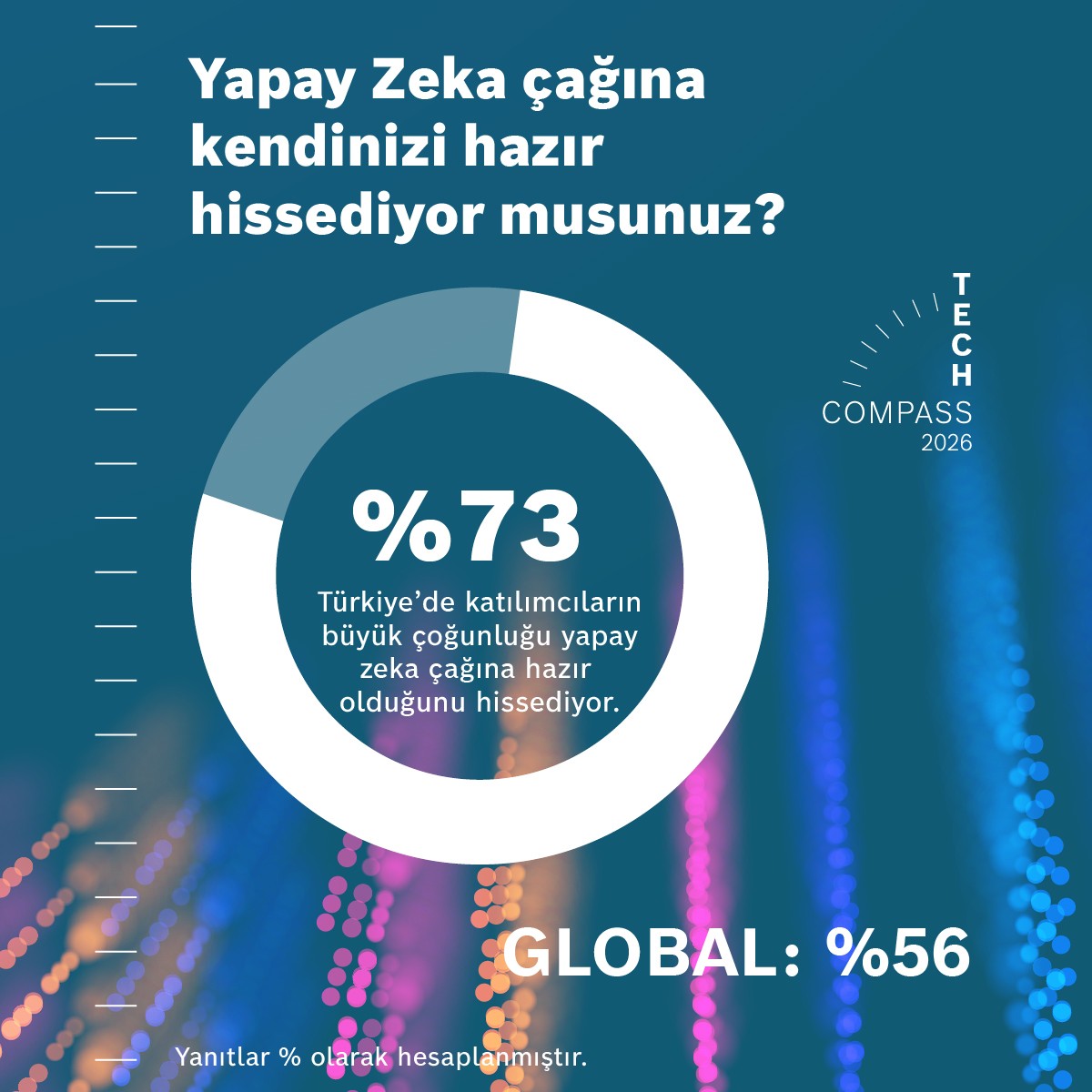 Bosch Türkiye ad