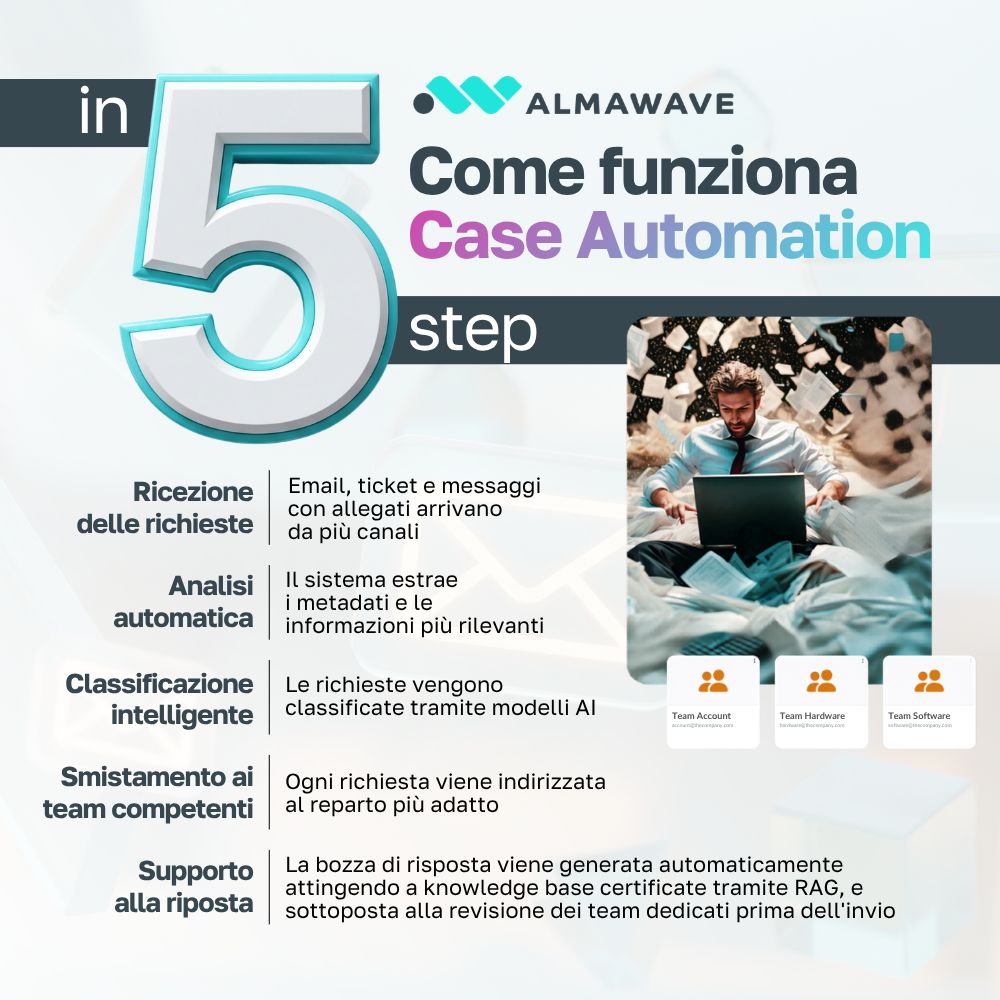 Almawave Labs ad