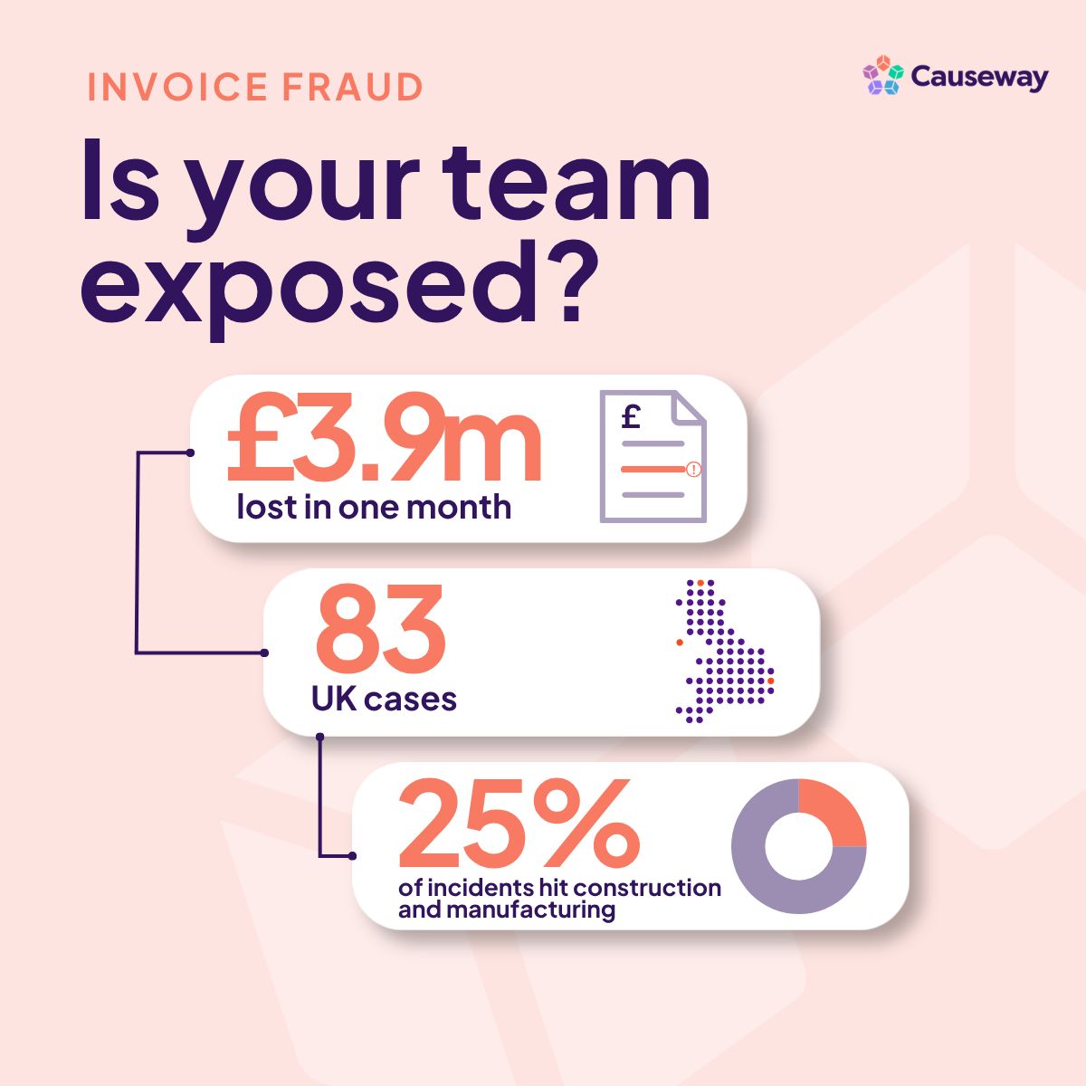Causeway Technologies ad