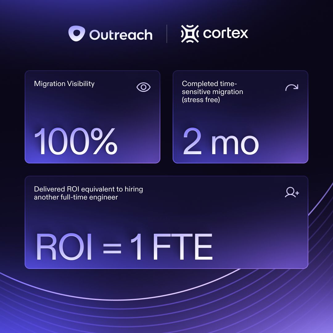Cortex ad
