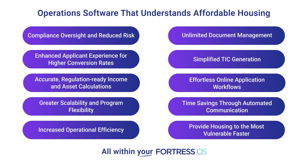Fortress OS ad