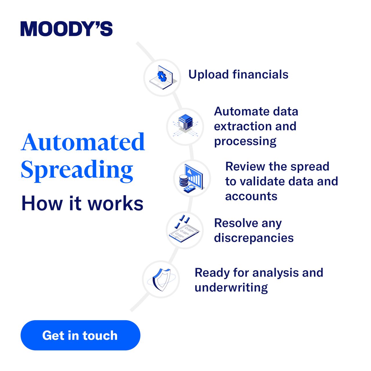 Moody's Analytics ad