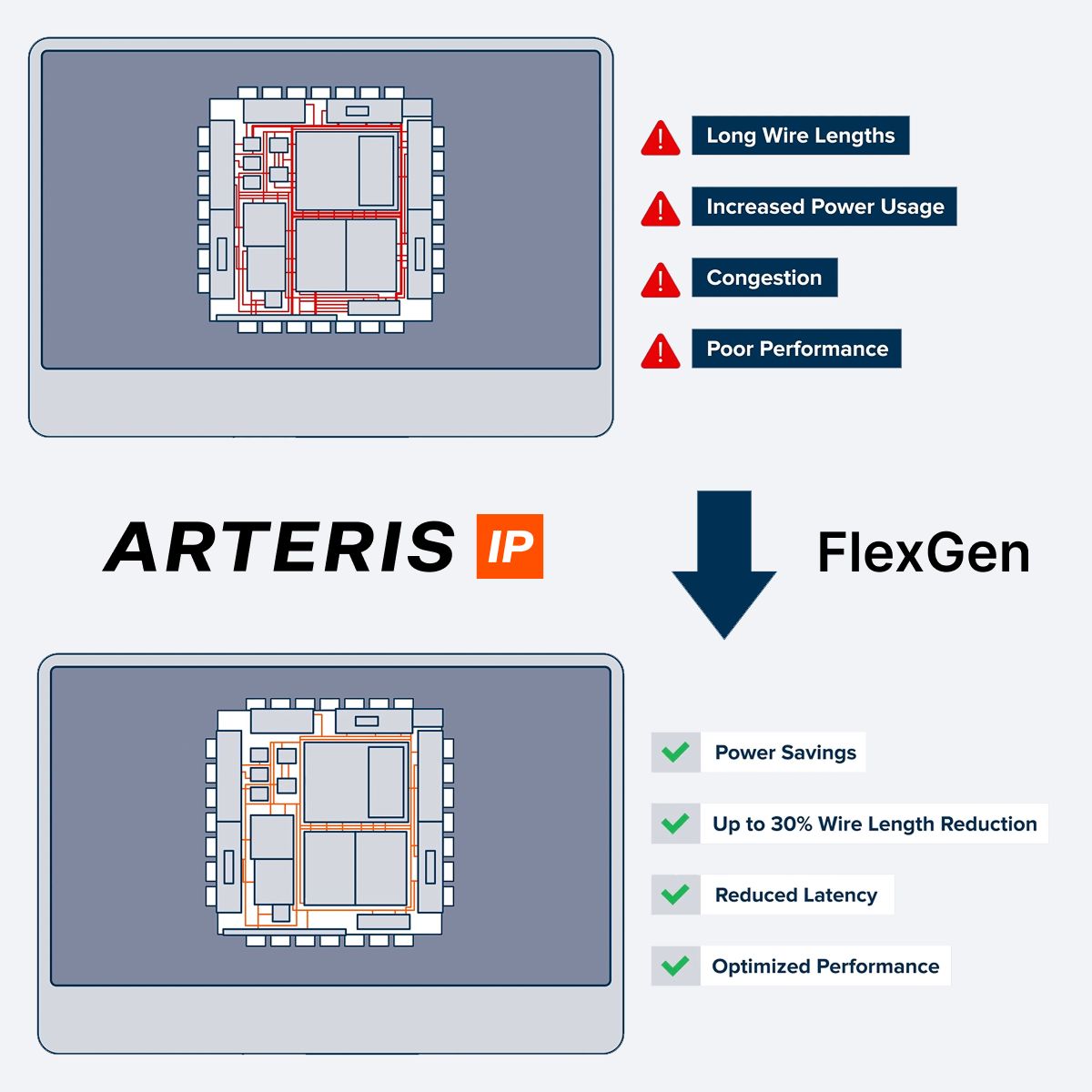 Arteris ad