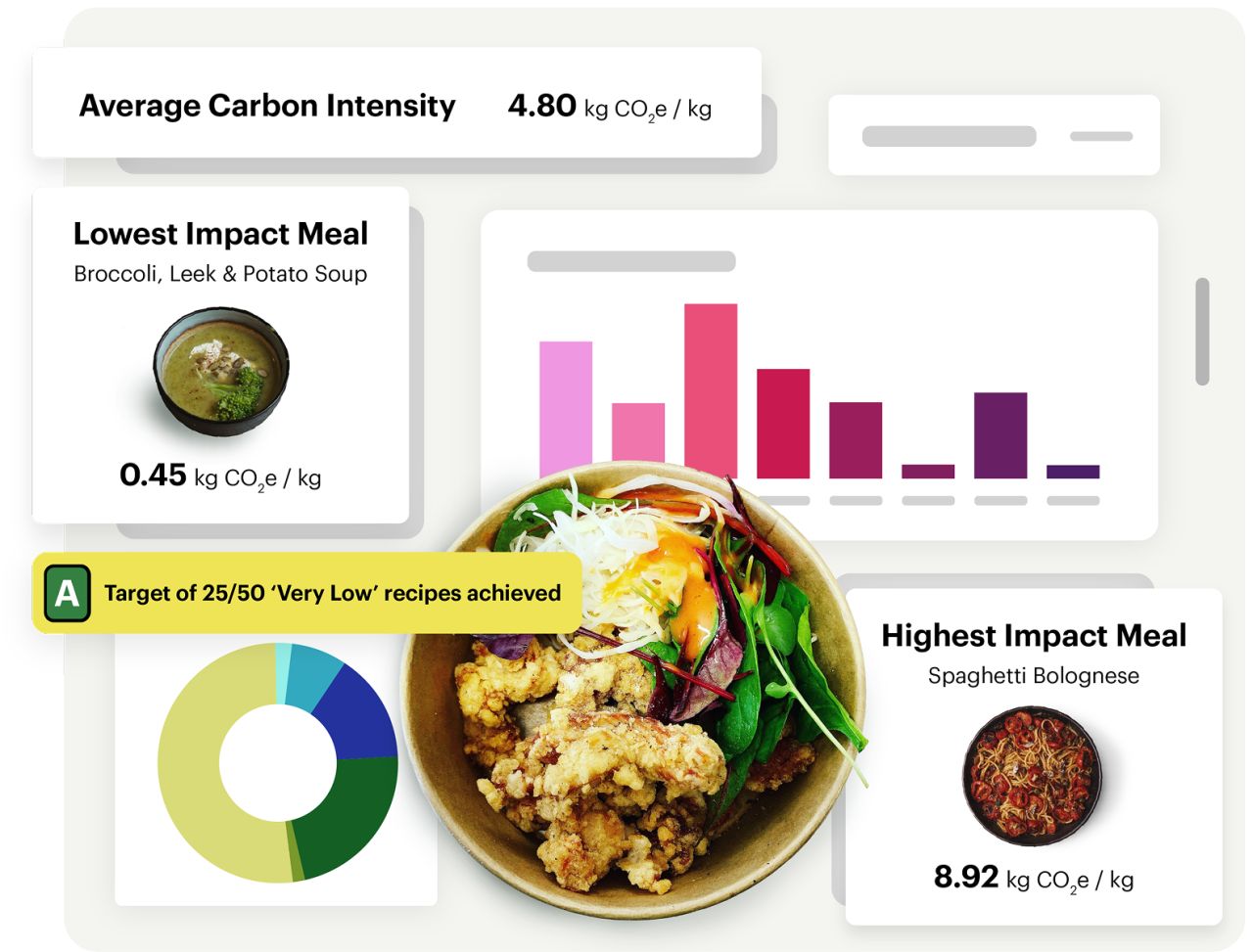Foodsteps ad