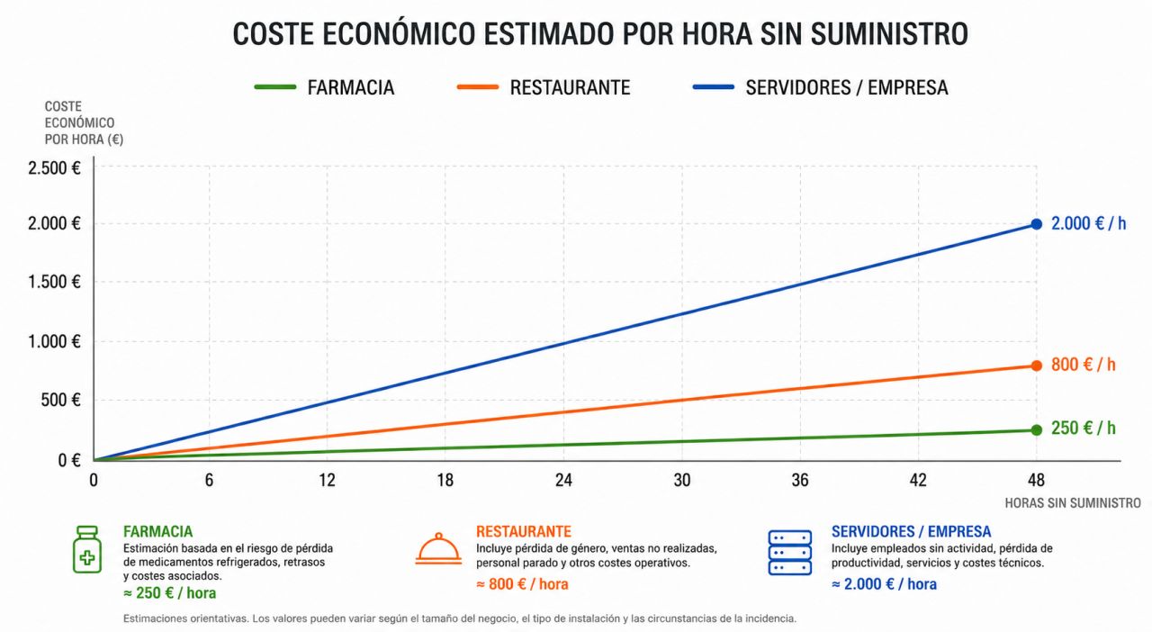 Gewiss Ibérica ad