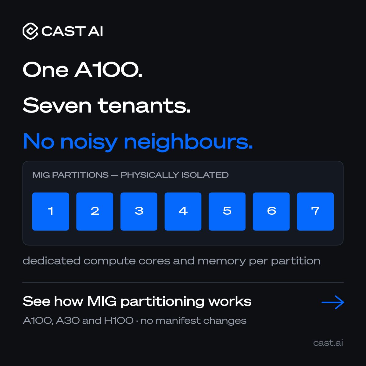 Cast AI ad