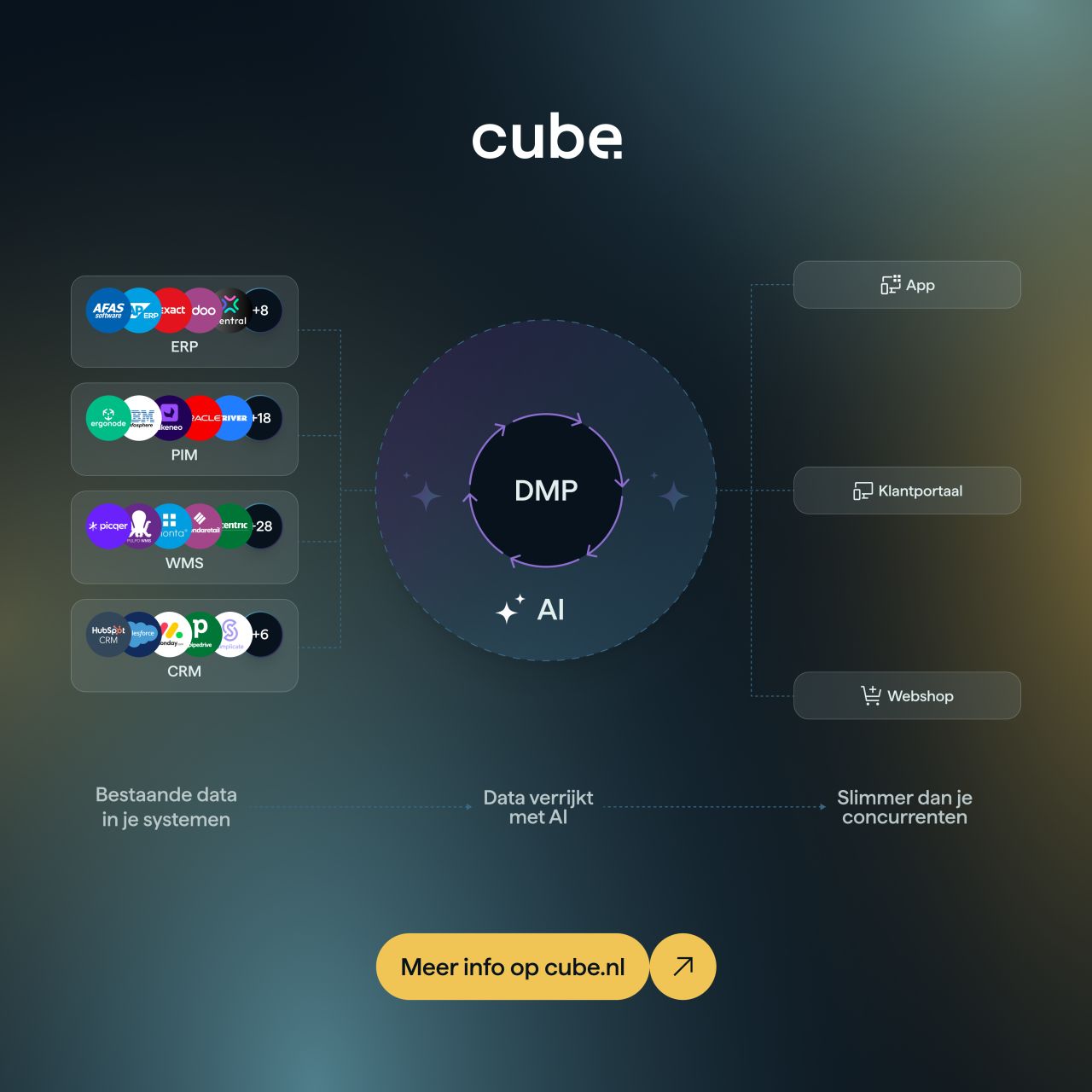 Cube ad