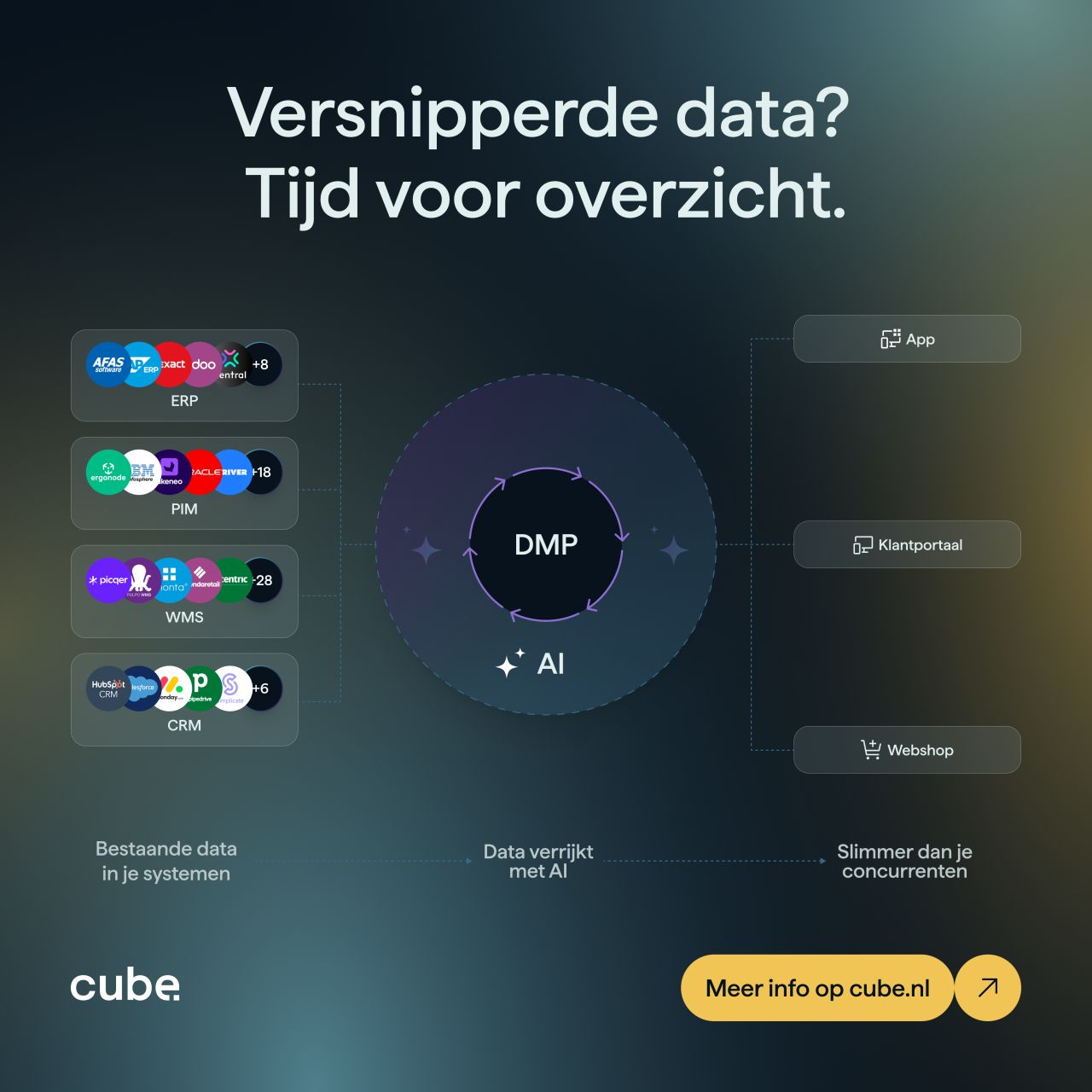 Cube ad