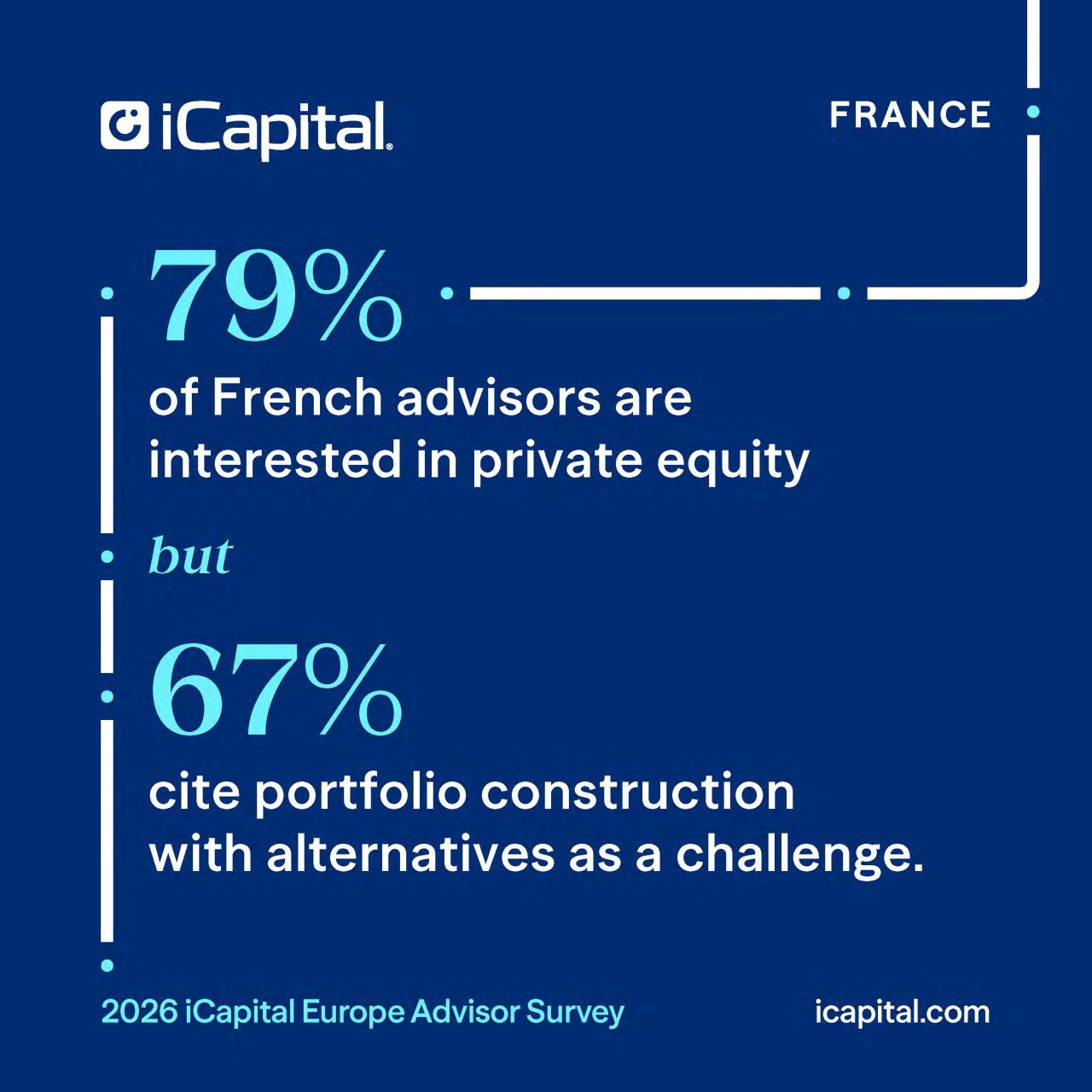 iCapital ad