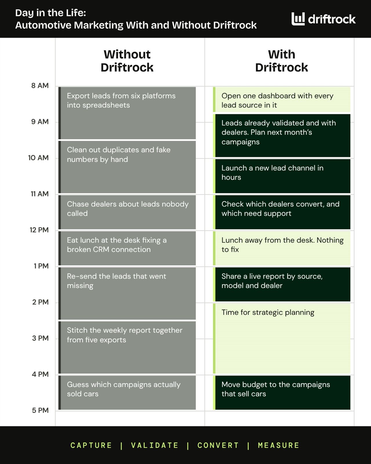 Driftrock ad