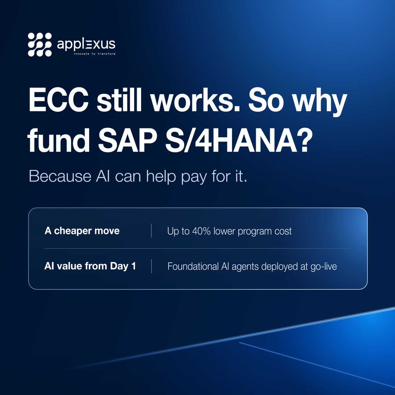 Applexus Technologies ad
