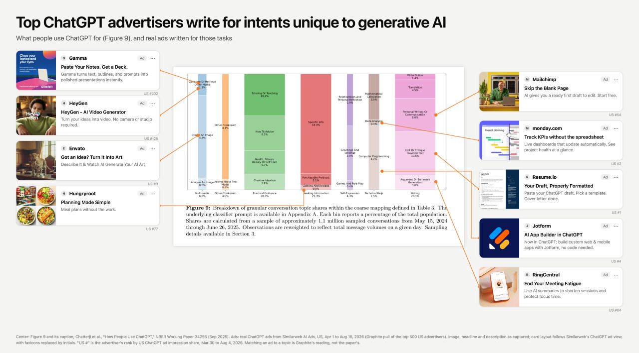 Graphite ad