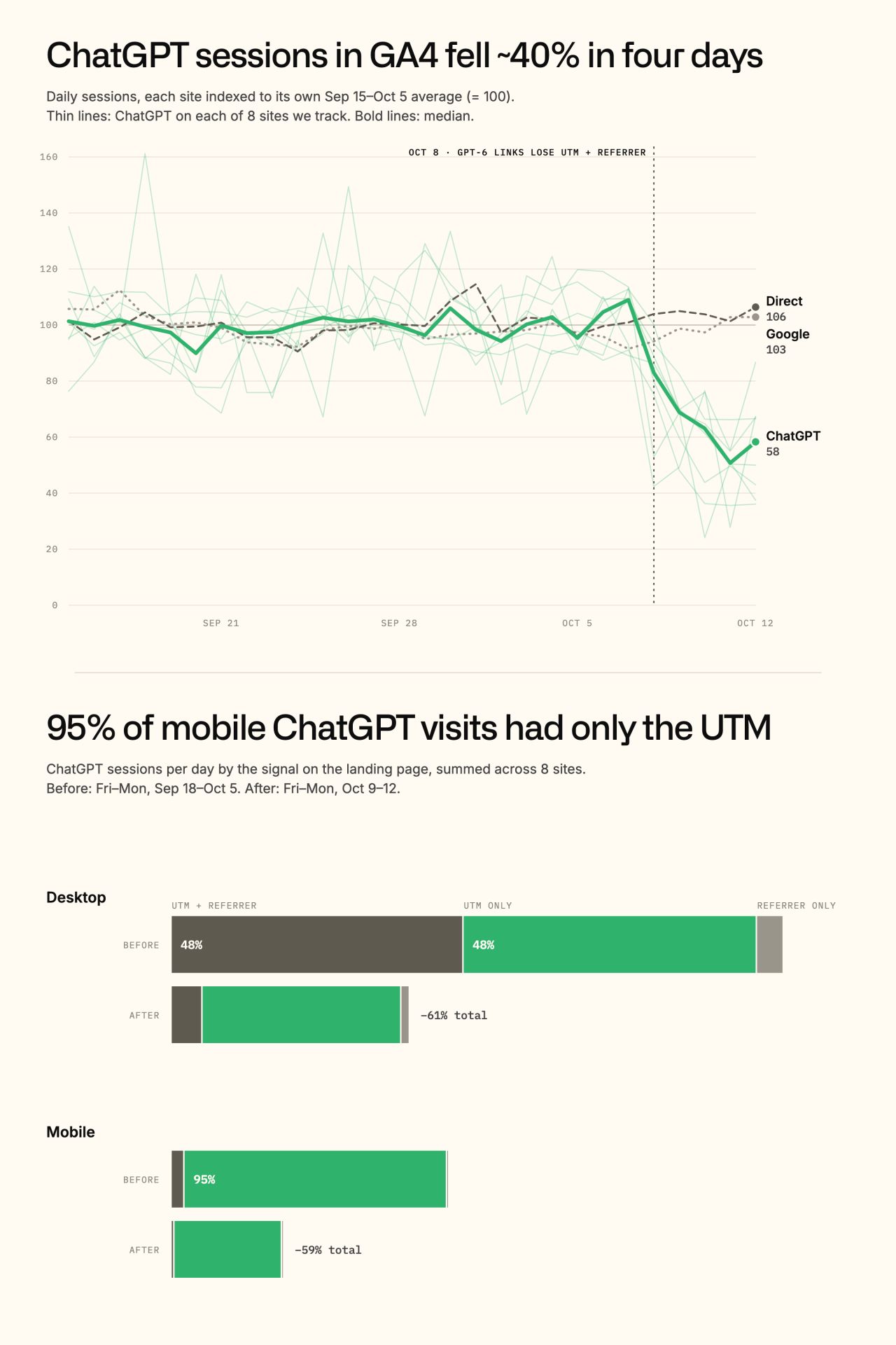 Graphite ad