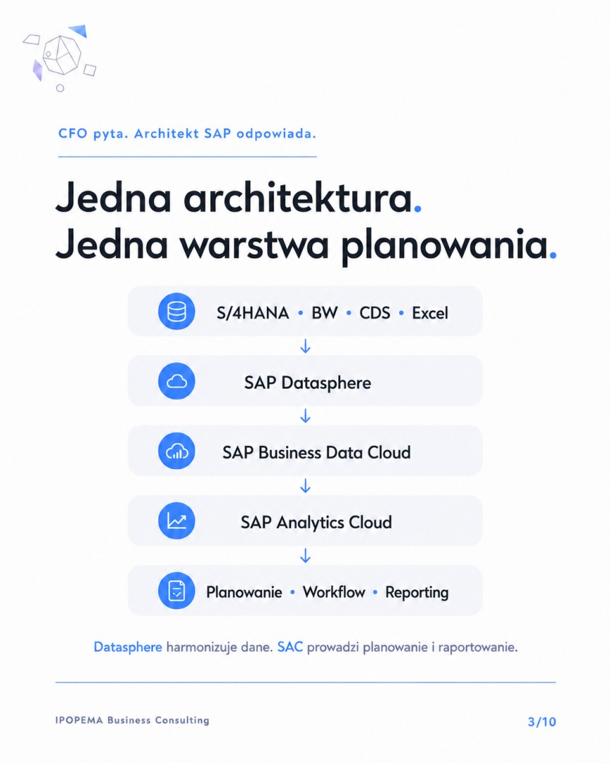 IPOPEMA Business Consulting ad