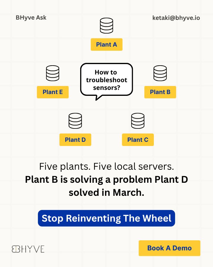 BHyve AI ad