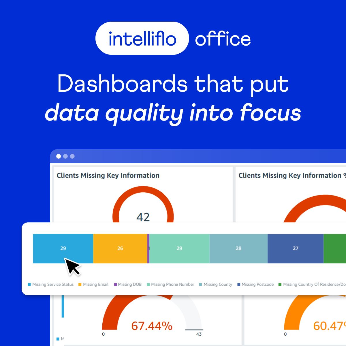 intelliflo ad