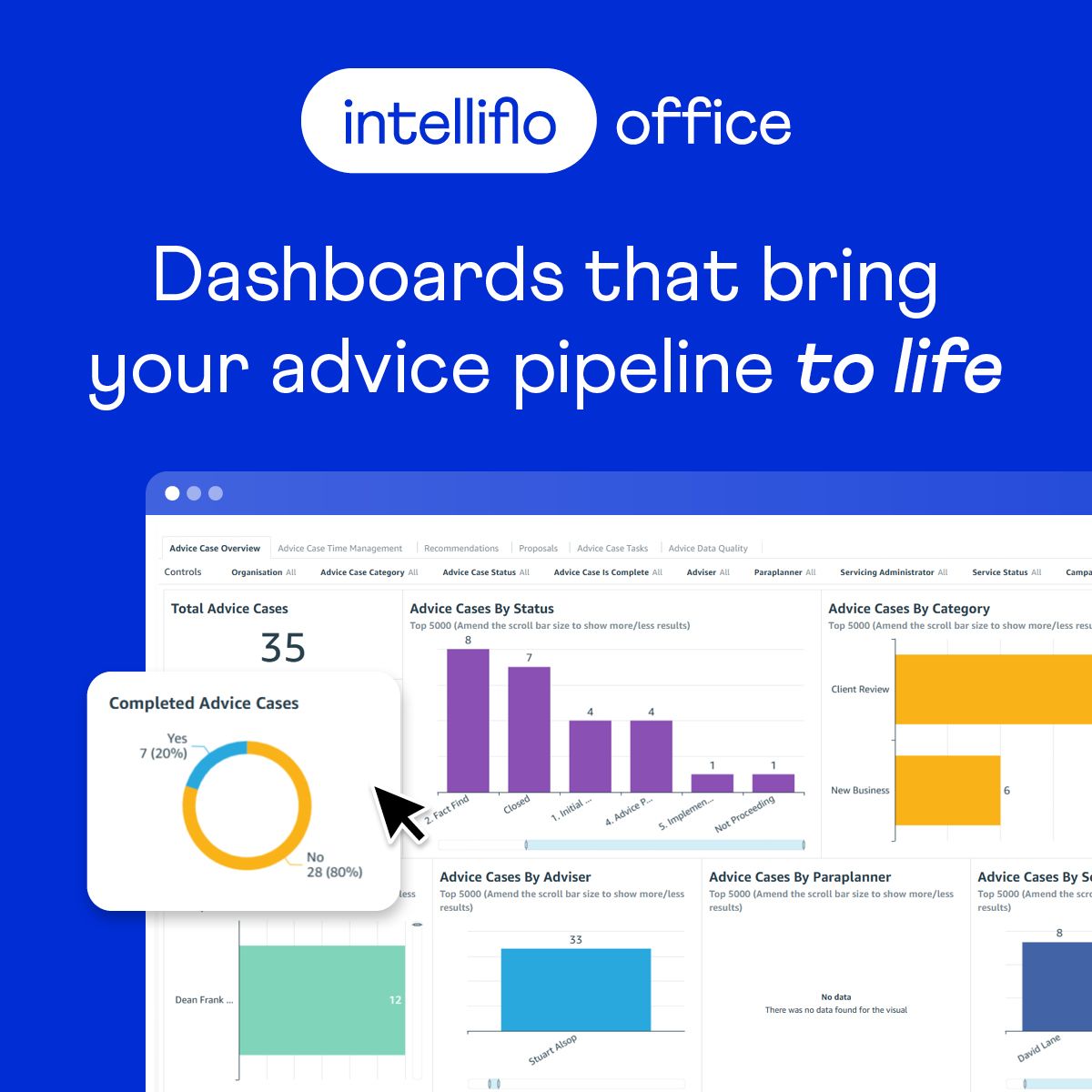 intelliflo ad