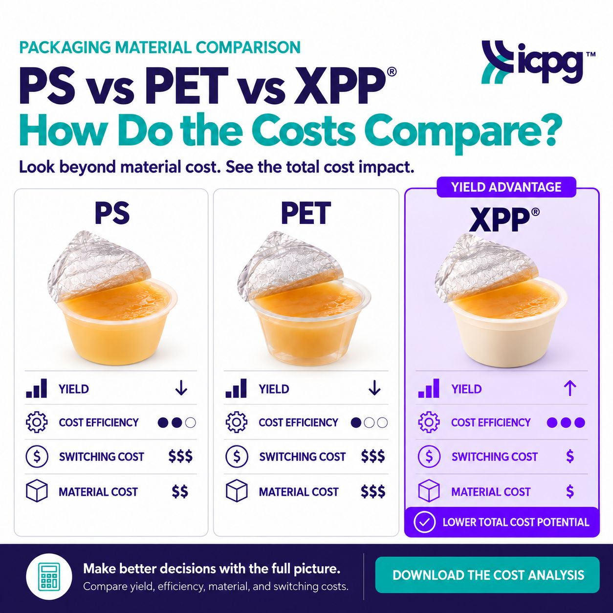 ICPG ad