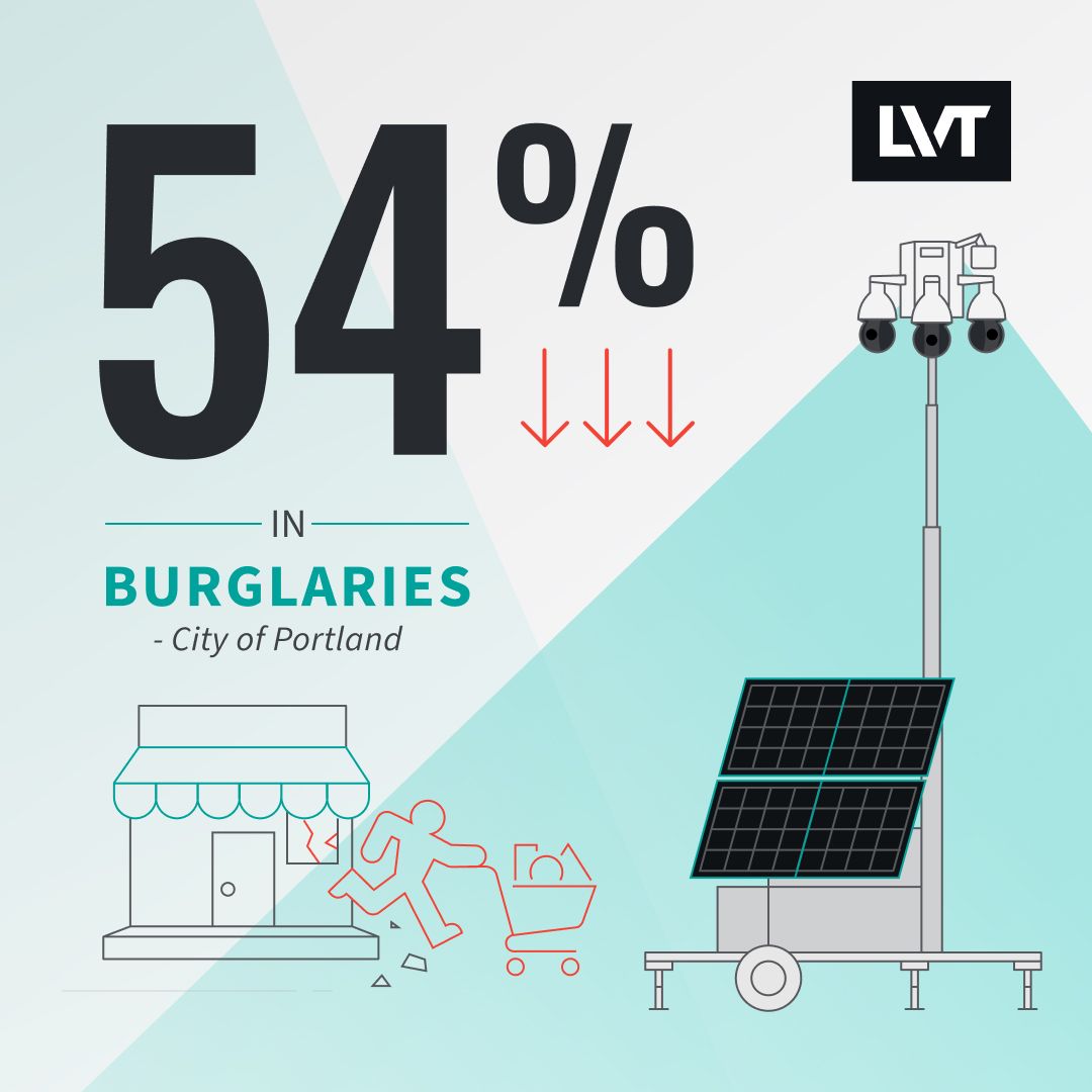 LVT (LiveView Technologies) ad