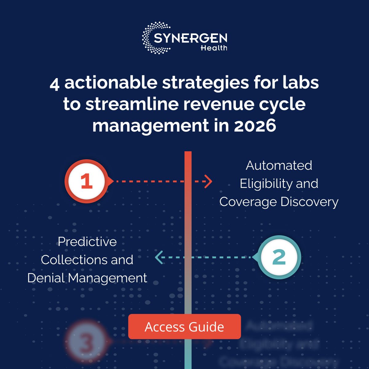 SYNERGEN Health ad