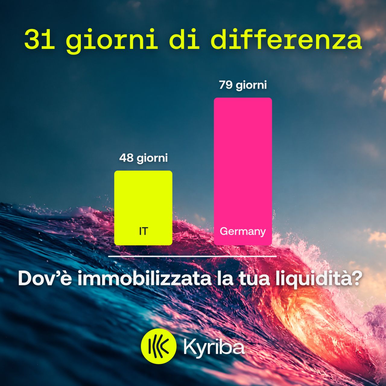 Kyriba ad