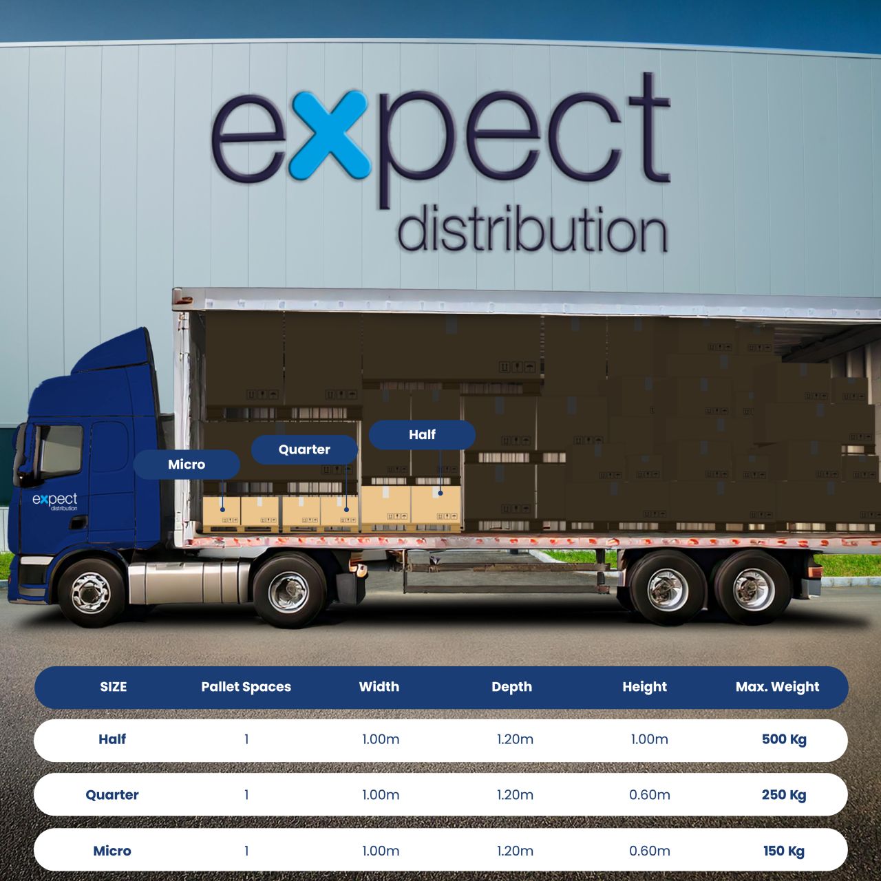Expect Distribution Ltd ad