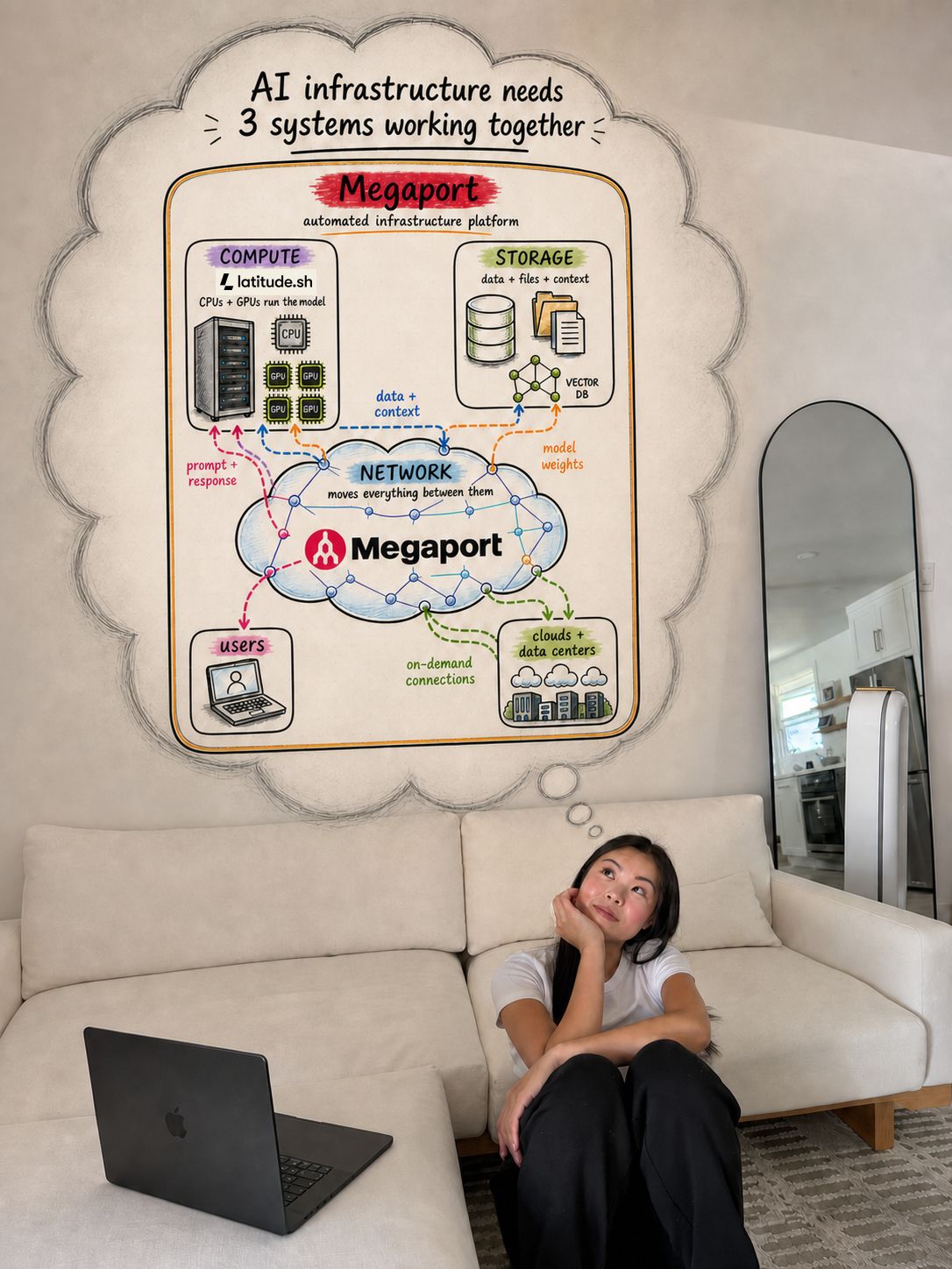 Megaport ad