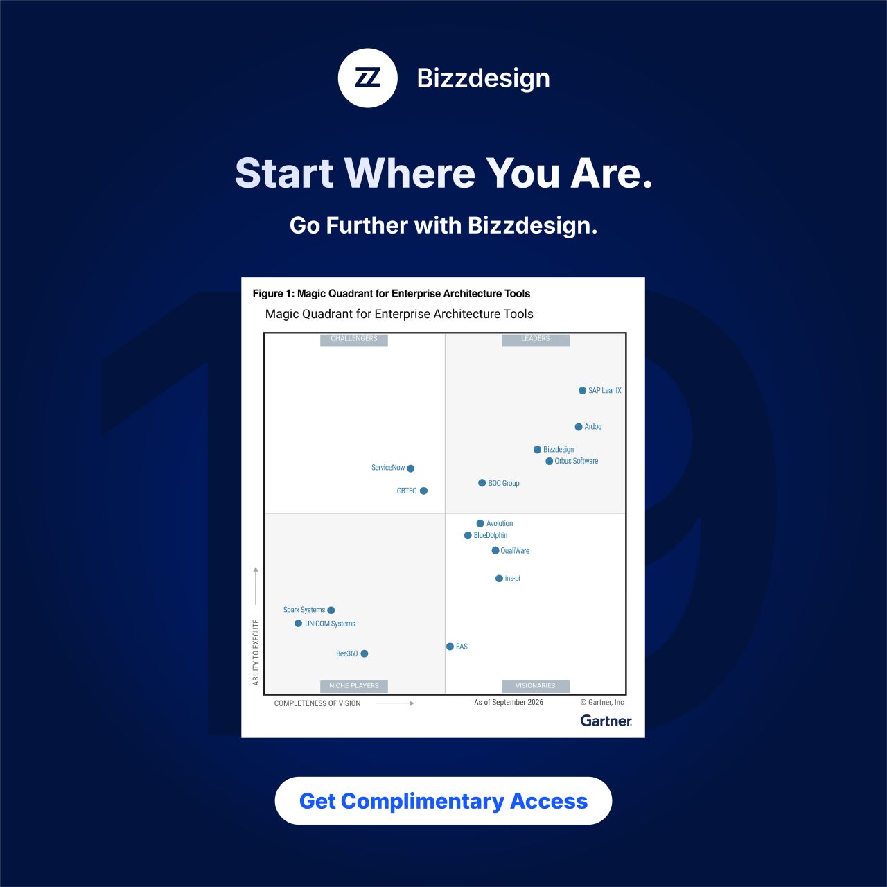 Bizzdesign ad